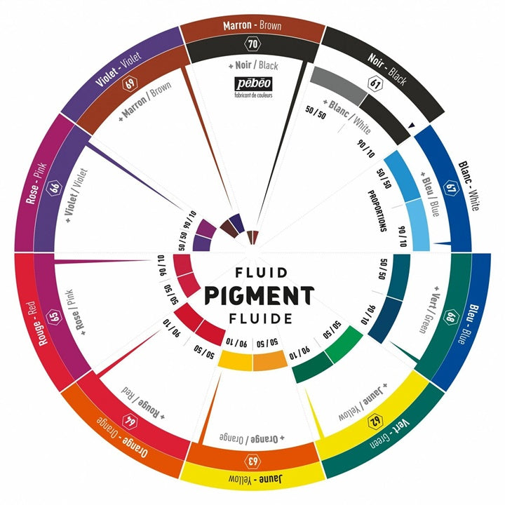 Barvni krog Fluid Pigment
