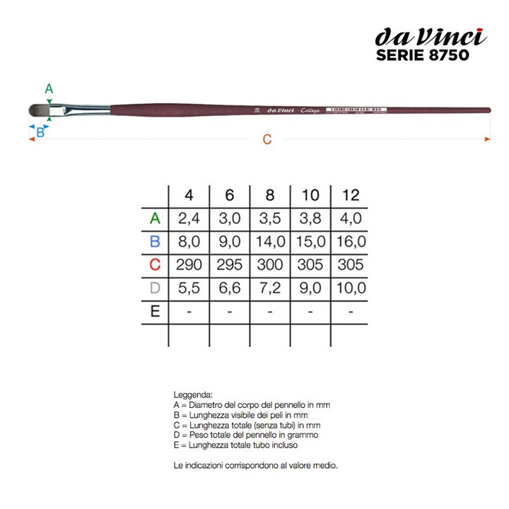 da Vinci College Series 8750 Brush | Različne velikosti – pogled 2